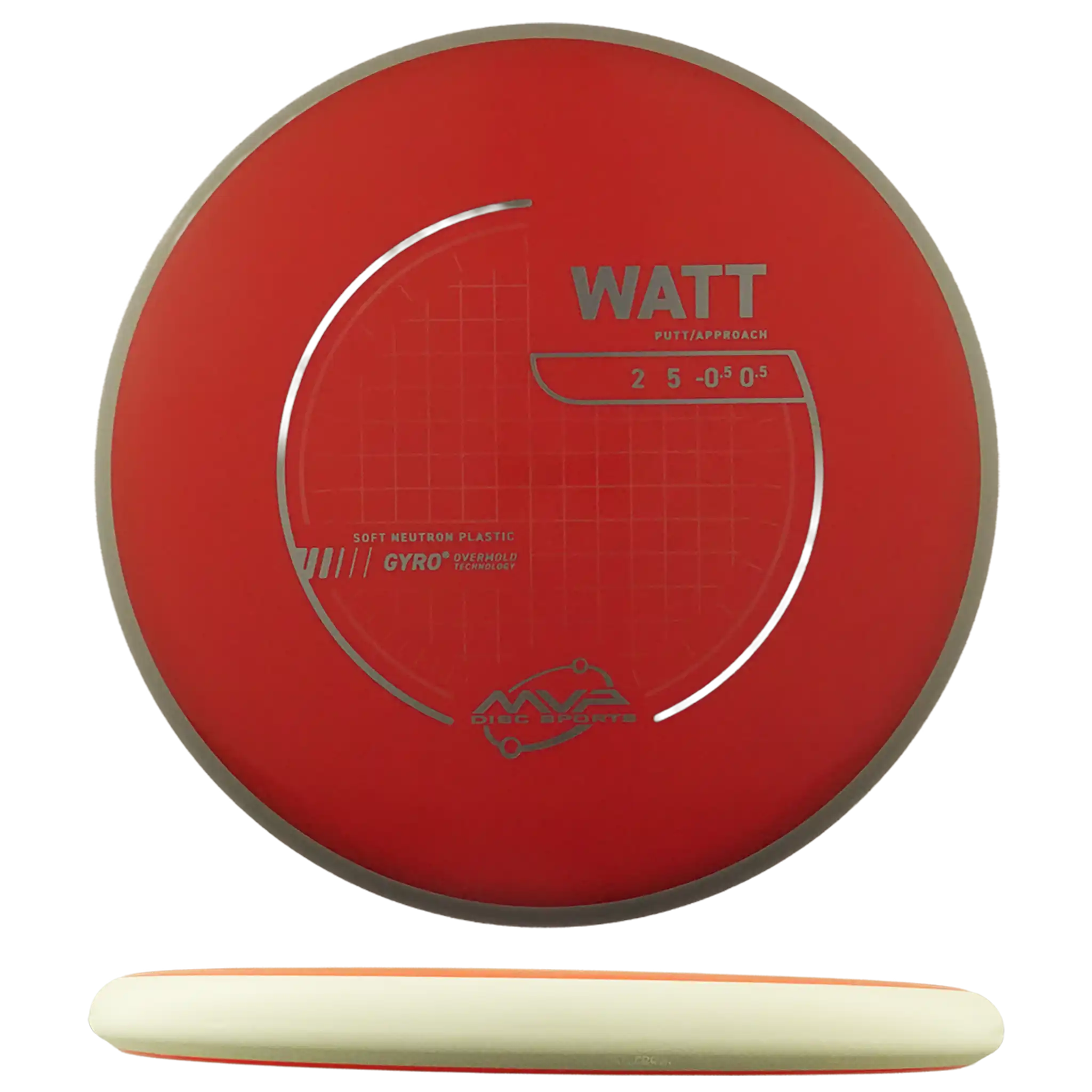 Neutron Soft Watt