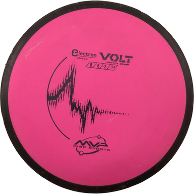 Electron Volt
