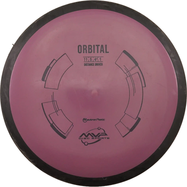 Neutron Orbital