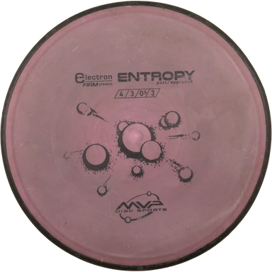 Electron Firm Entropy